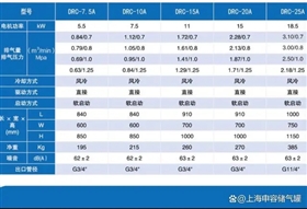 DRC系列螺桿空壓機技術參數(shù)7.5-25A