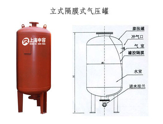 隔膜式氣壓罐-內(nèi)頁(yè)配圖